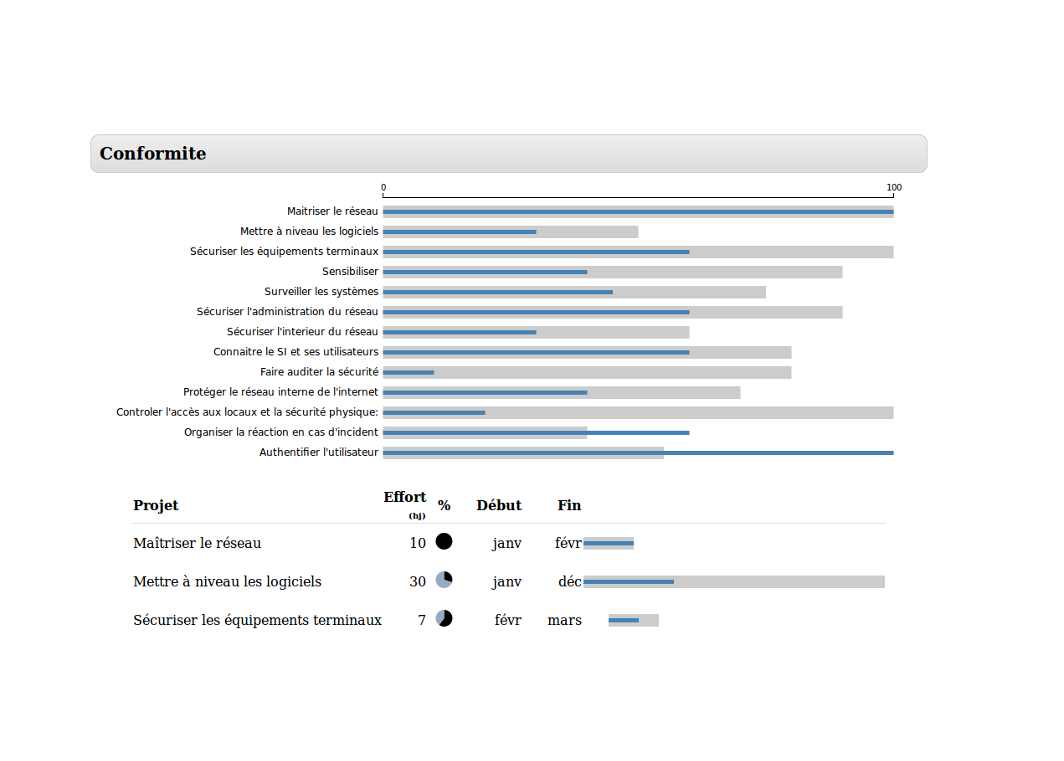 Tableau de bord Tableau de bord