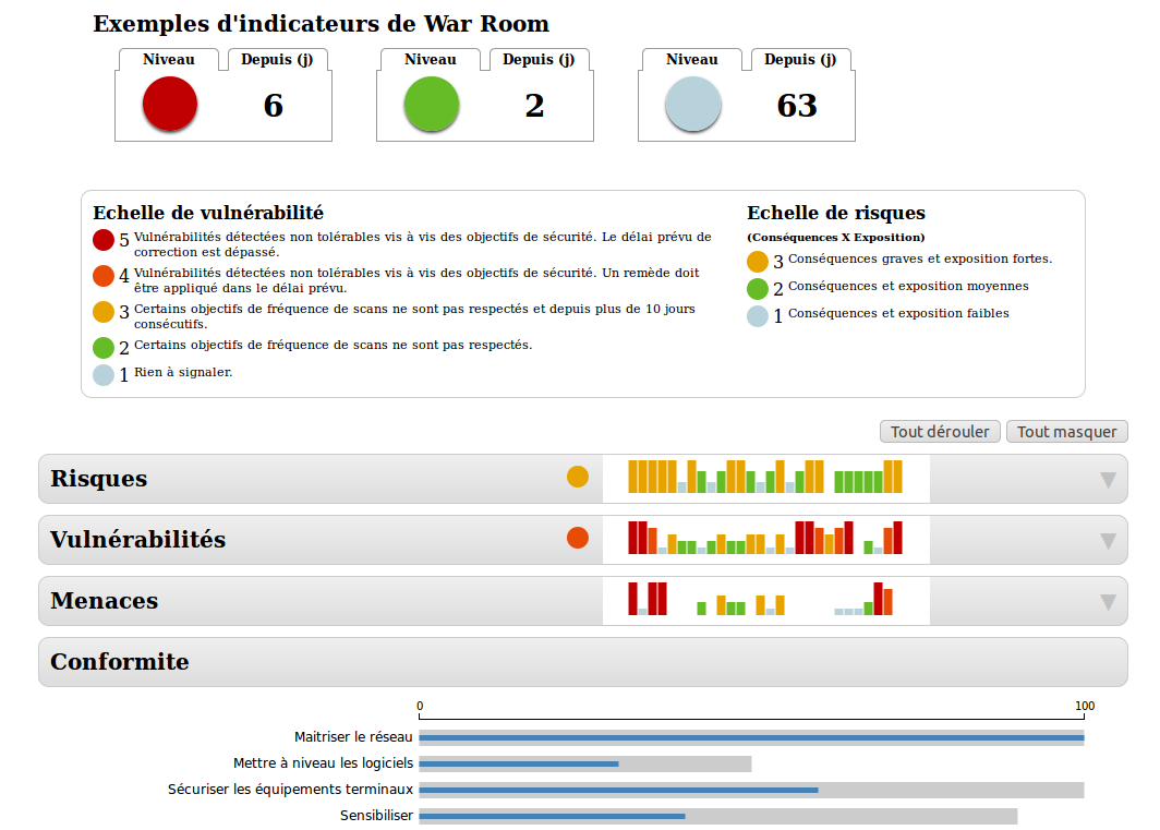 tableau de bord Ikare tableau de bord Ikare