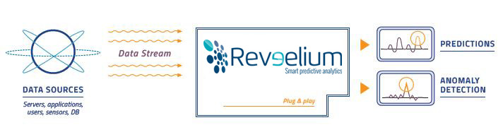 Schéma de Reveelium Schéma de Reveelium