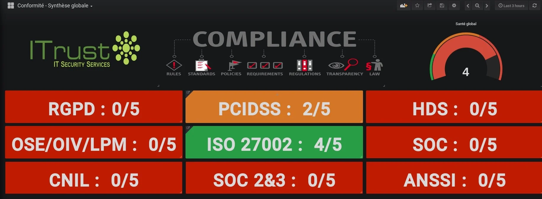 SOC Compliance