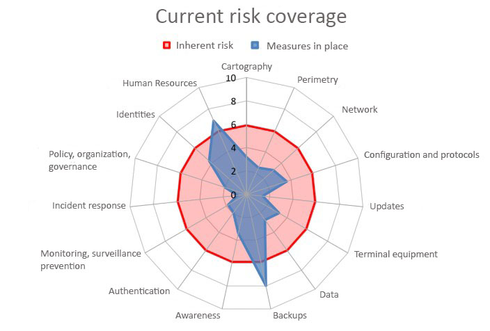 360° Flash Audit.VE