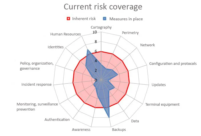 360° Flash Audit.VE