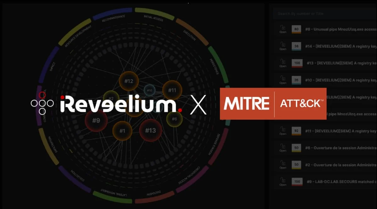 Mitre Attack et reveelium
