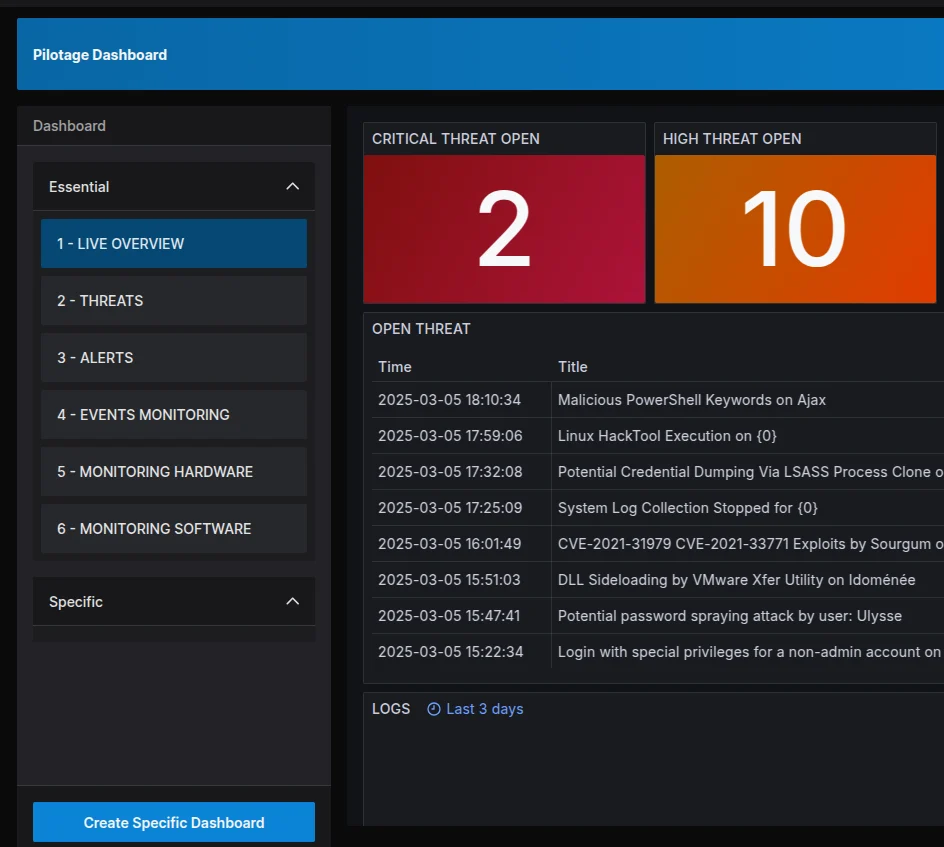 Dashboards Reveelium