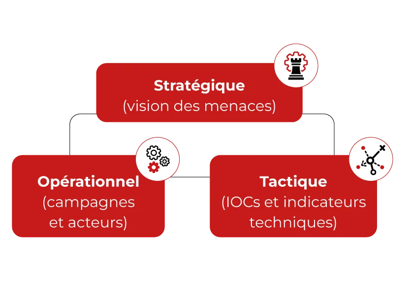 Interface-de-la-plateforme-cyber-reveelium-cti