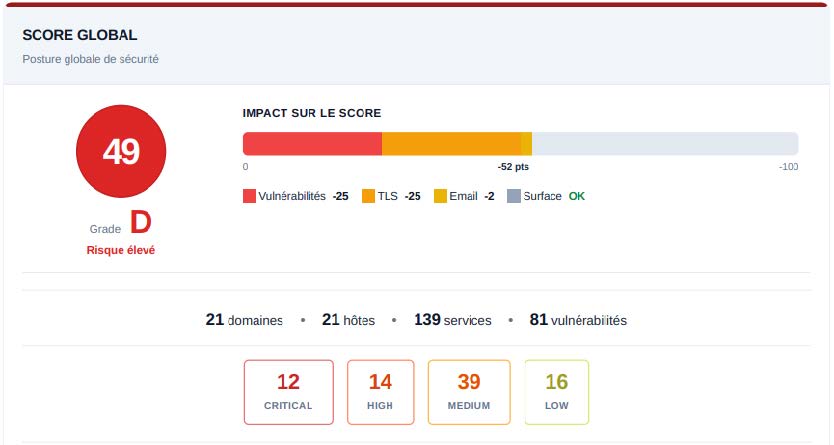 score de réputation Ikare