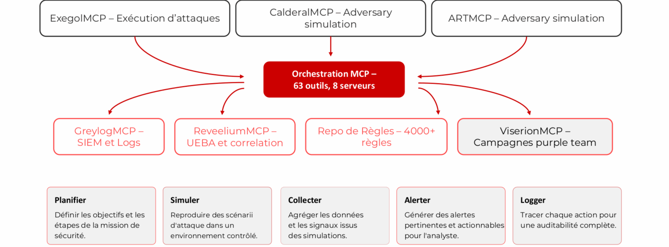 03_architecture_mcp
