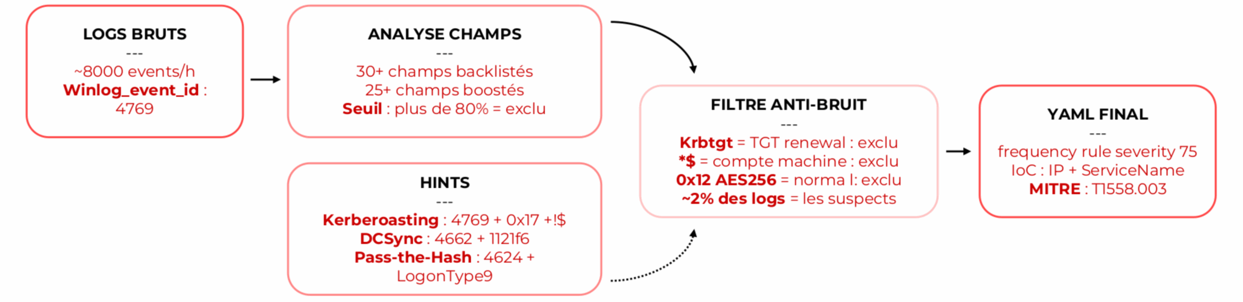 04_pipeline_generation_regles