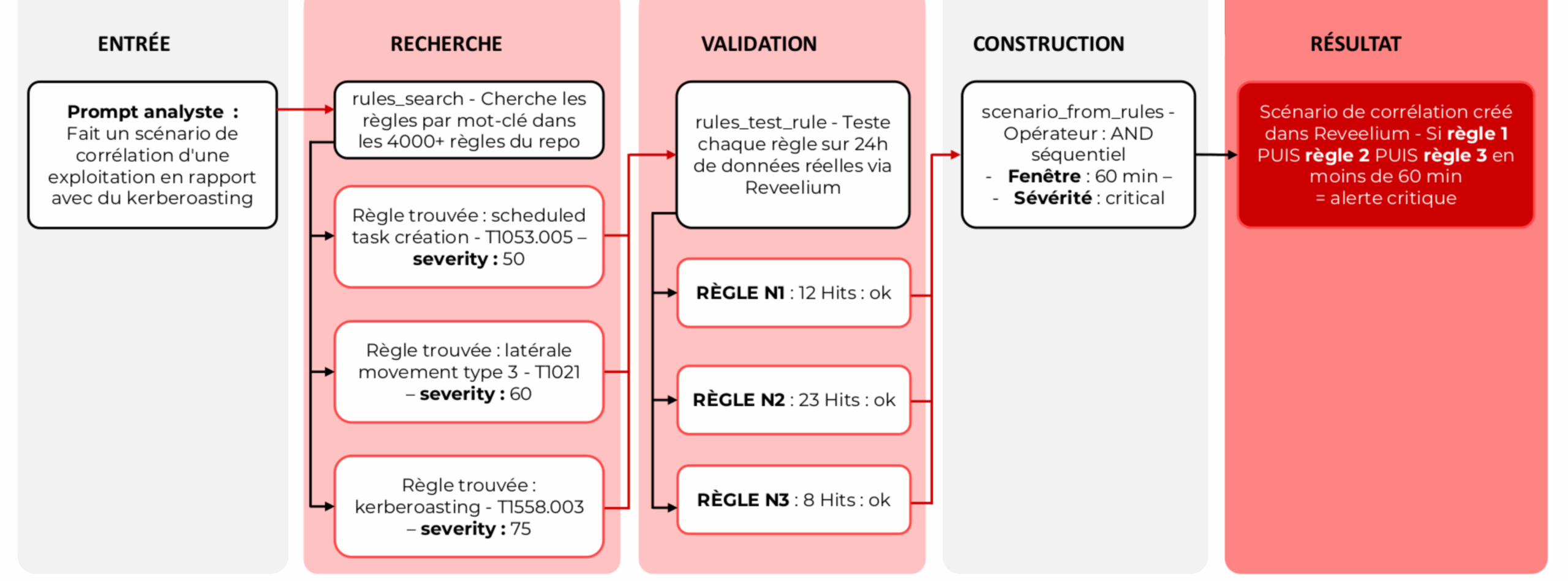 05_workflow_correlation